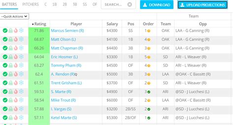 wnba lineup optimizer|Fantasy Lineup Optimizer .